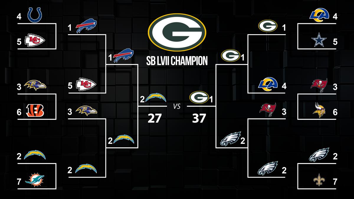 Brandt Bracket